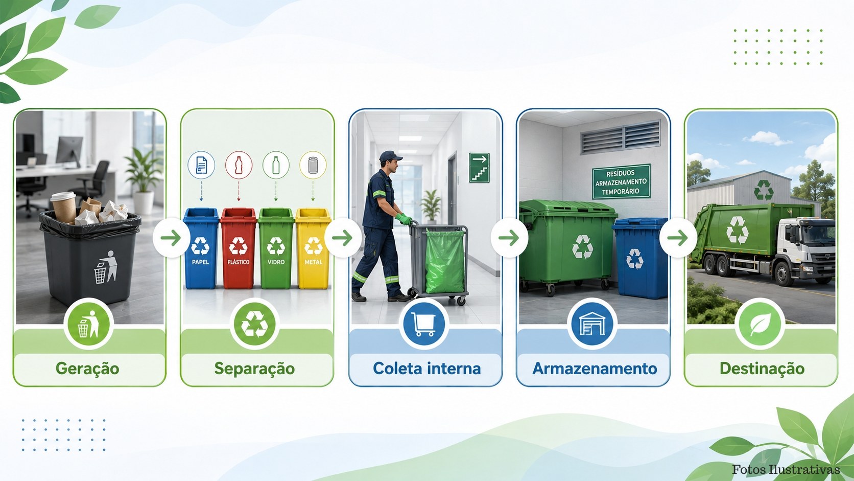 Checklist para compra de lixeiras e containers para condomínios e facilities